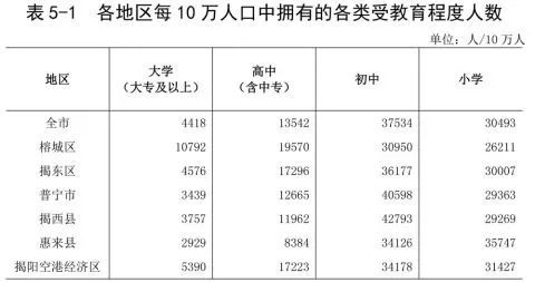 汕头常住人口有多少人_广东省第七次全国人口普查公报 汕头常住人口数量达(2)