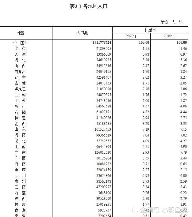 全国严姓人口_严姓微信头像大全带字