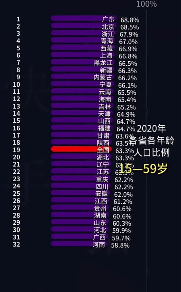 山东和重庆gdp对比_2020前三季度成都与重庆GDP对比 重庆领先优势继续扩大(3)