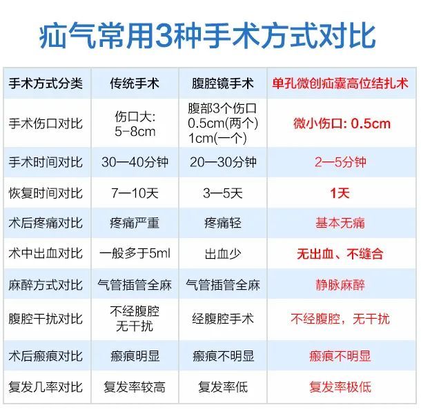 宝宝腹股沟疝气的症状表现,宝宝腹股沟疝气怎么办?一文弄懂