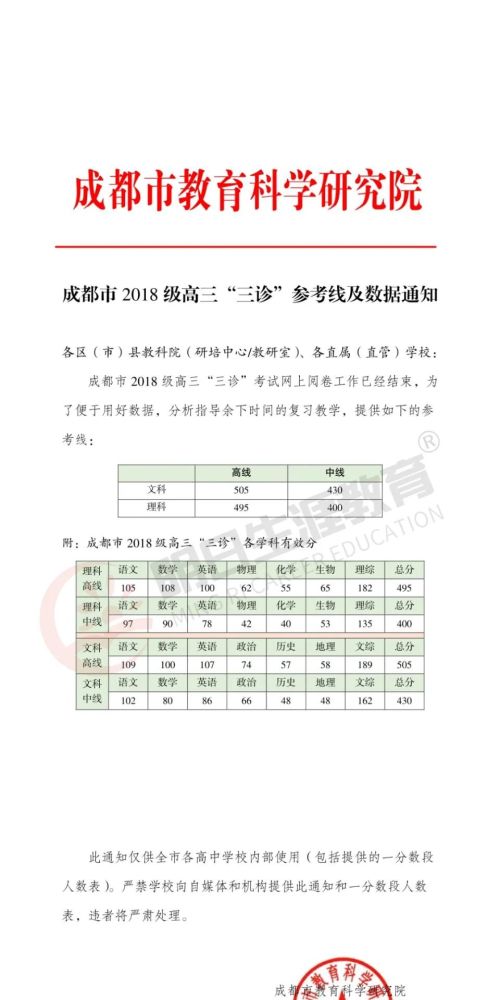 特别关注丨成都三诊划线出炉理科495文科505