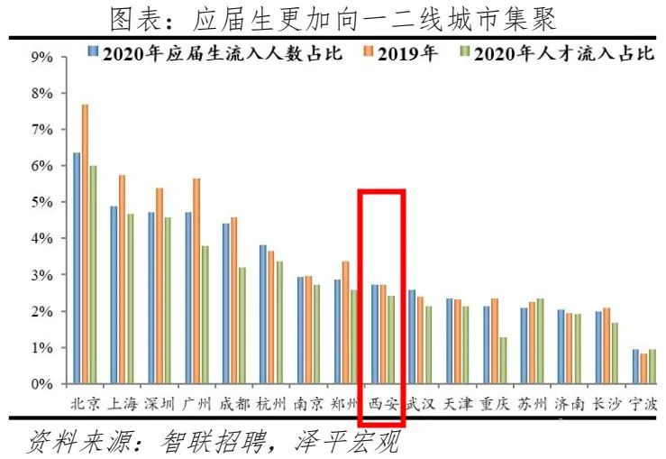 2021全国城市人口排名_中国城市人才吸引力排名 2021(2)