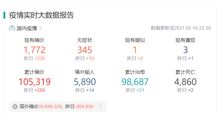 钟南山说未来可能要定期打新冠疫苗是怎么回事-【31省份新增12例确诊