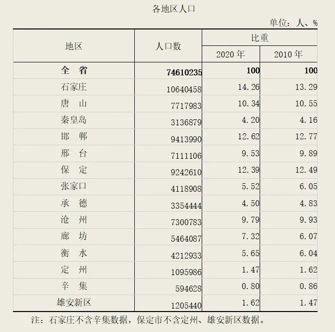 唐山市人口普查_唐山市地图