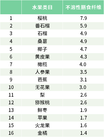 一张表看懂水果凉性,热性!夏天怕上火,别再吃错了!