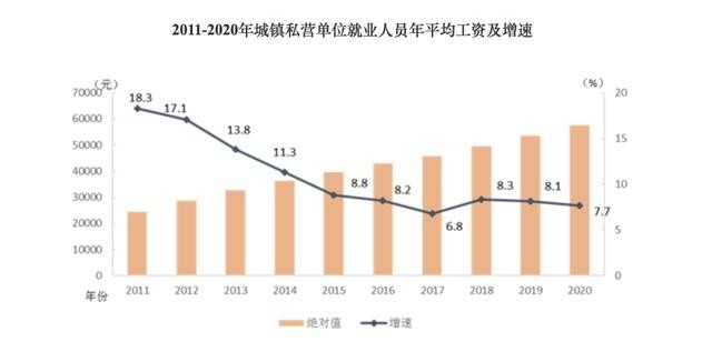 2020年平均工资出炉