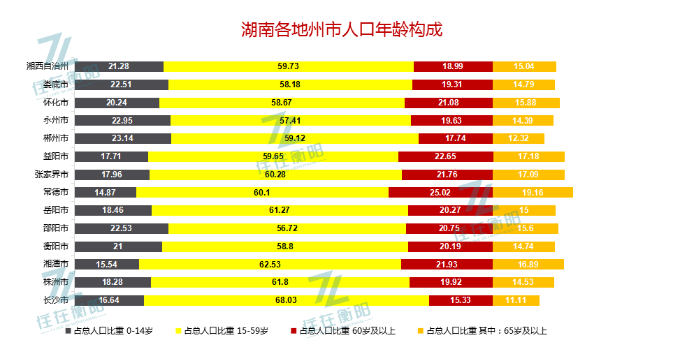 衡阳县人口有多少_醒醒吧 苦等房价下跌的衡阳人