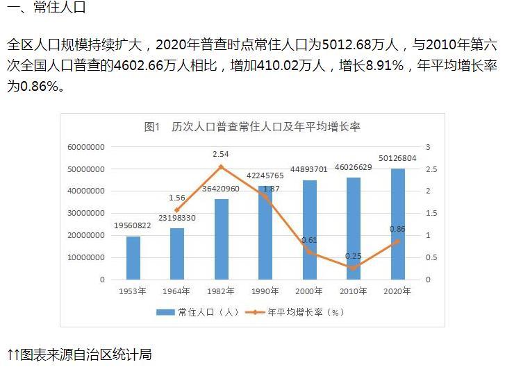 南宁人口流出_47.49万 南宁人口净流出再创新高