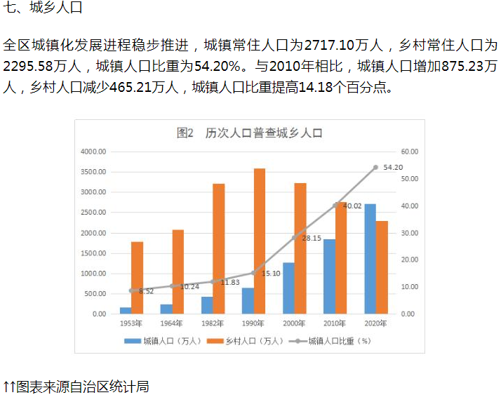 南宁中心城区人口_南宁城市土地将新供五千公顷