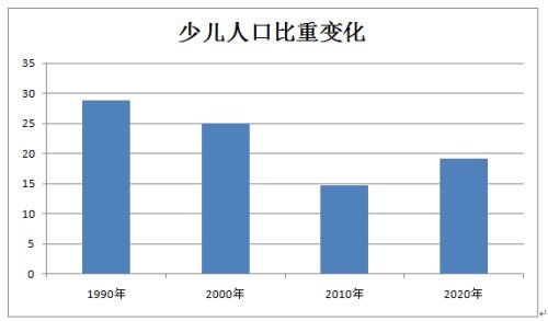 陕西人口普查_陕西人口