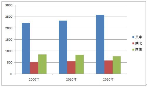 汉中各县人口_陕西省一个县,人口超40万,建制历史超1400年(2)