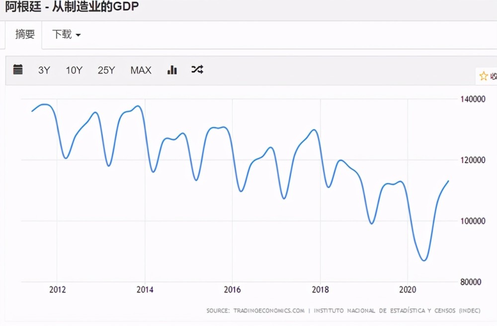 2020阿根廷gdp_2018年中国经济究竟会往哪儿走