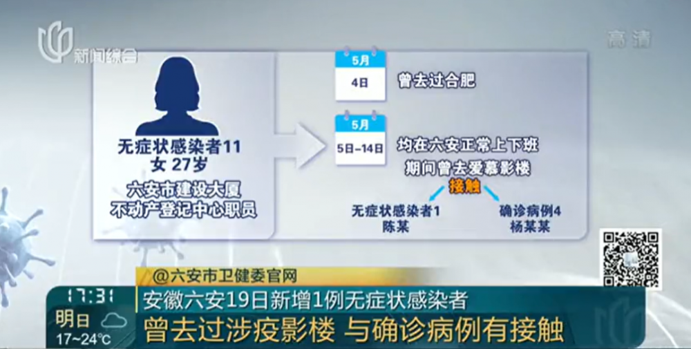 上海2022年5月27日新增本土新冠肺炎确诊病例39例