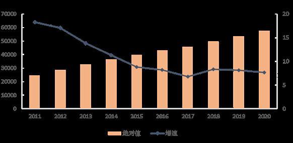 2020年全国城镇人口收入_2018年全国人口热图(2)