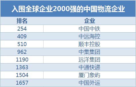 全球快递公司排名_快递公司(3)