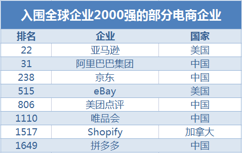全球快递公司排名_快递公司(3)