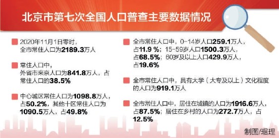 北京本市人口_北京铁路局人口分布图