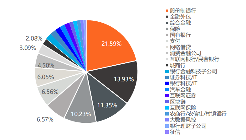 上海java招聘_2019 年互联网人才招聘报告 Java 吃香,算法工程师紧缺,今日头条崛起(4)