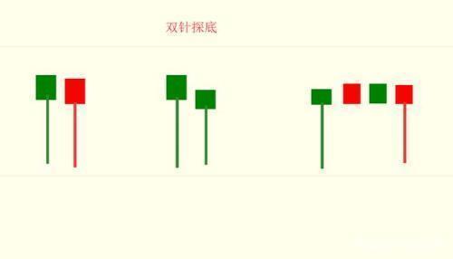 1,双针探底k线反转和顶底形态阴线(黑柱)则代表市场完全进入恐惧状态.