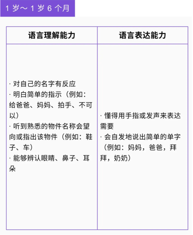 重庆小米熊:0-6岁孩子语言发育的里程碑对照表,了解孩子发育进程!