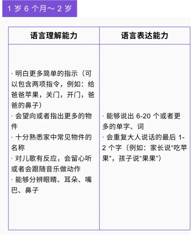 重庆小米熊:0-6岁孩子语言发育的里程碑对照表,了解孩子发育进程!