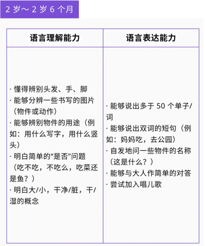 重庆小米熊:0-6岁孩子语言发育的里程碑对照表,了解孩子发育进程!