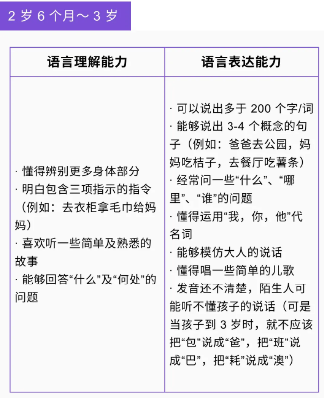 重庆小米熊:0-6岁孩子语言发育的里程碑对照表,了解孩子发育进程!