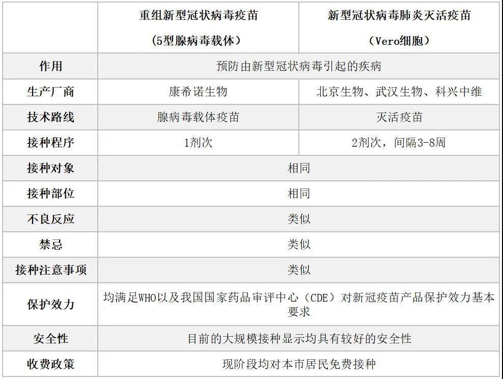 单针新冠疫苗开始接种 对重症的保护效力为90.07%