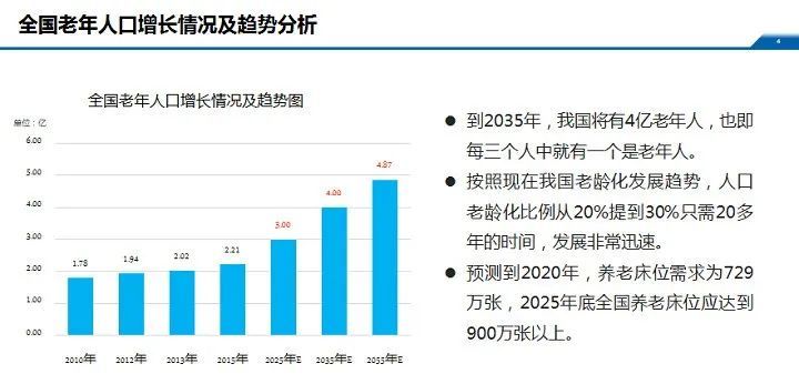 中国儿童人口_中国儿童发展不能忽视的一组数据(2)