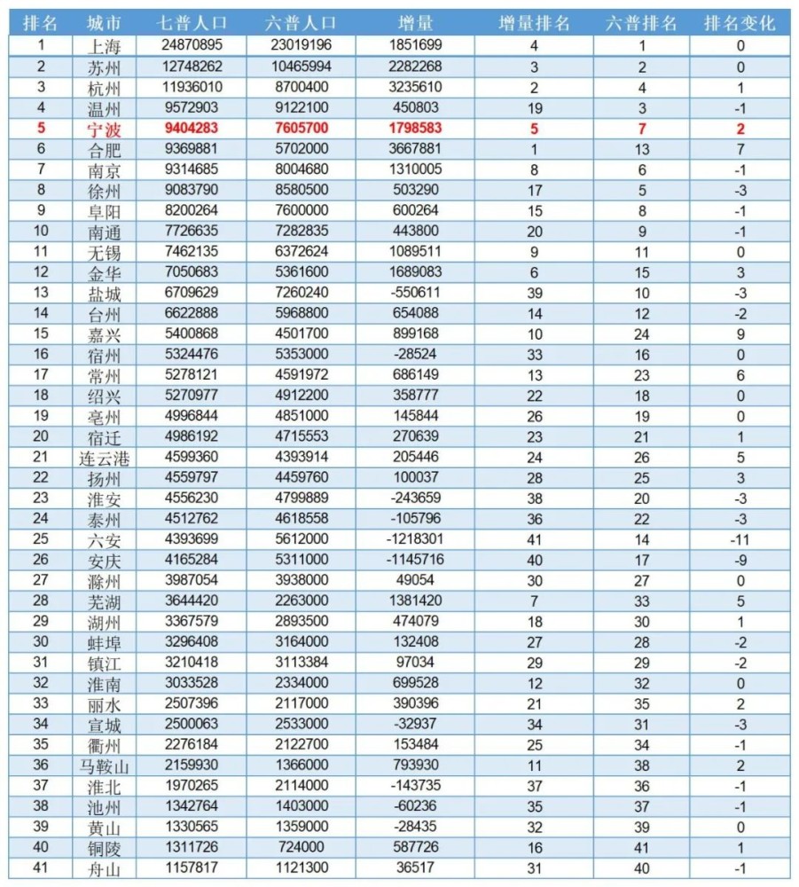 无锡人均gdp那么高钱去哪里了_南京在江苏13地市眼中是什么样 你绝对想不到