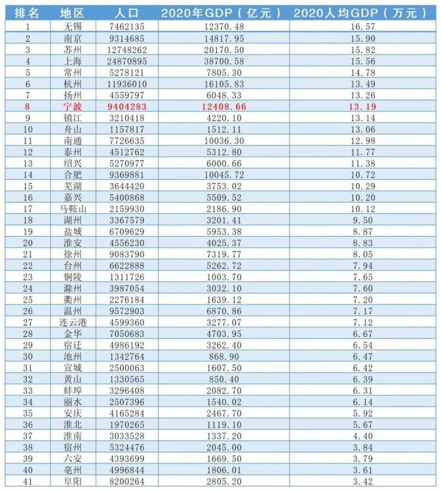 中国宁波人均gdp_文末福利 厉害了我的宁波 万亿GDP的宁波,需要被重视(3)