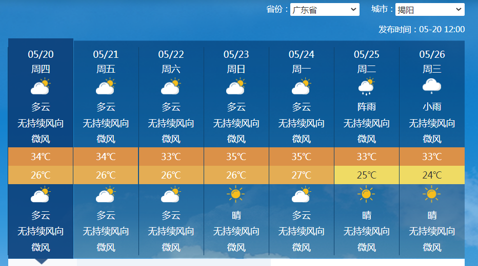 潮汕二星期天气预报_(汕头潮阳一个星期的天气预报)