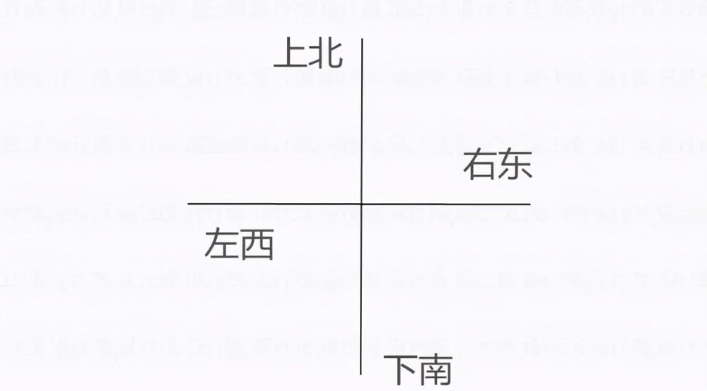 户型图怎么看东南西北分不清承重墙看不懂手把手教你辨别