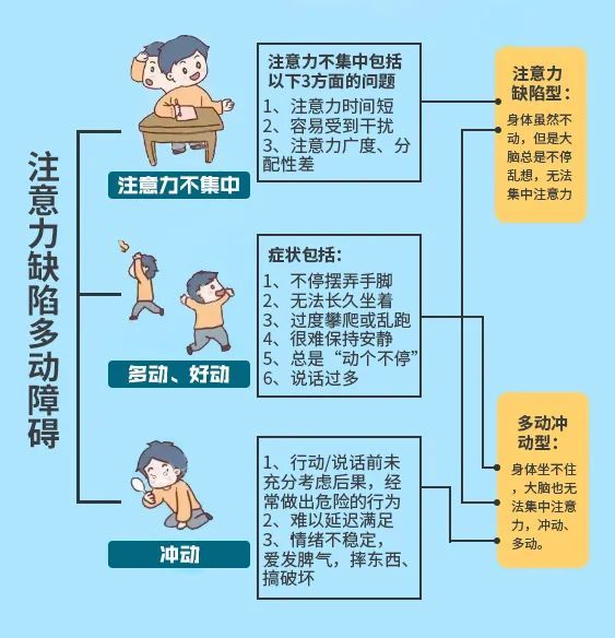 孩子学习困难,多动好动,注意力不集中,当心是多动症!_腾讯新闻