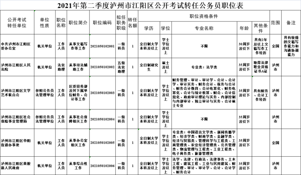 2021年泸州城市人口_500万泸州人,2021年,泸州即将迎来 大爆发 ...(2)