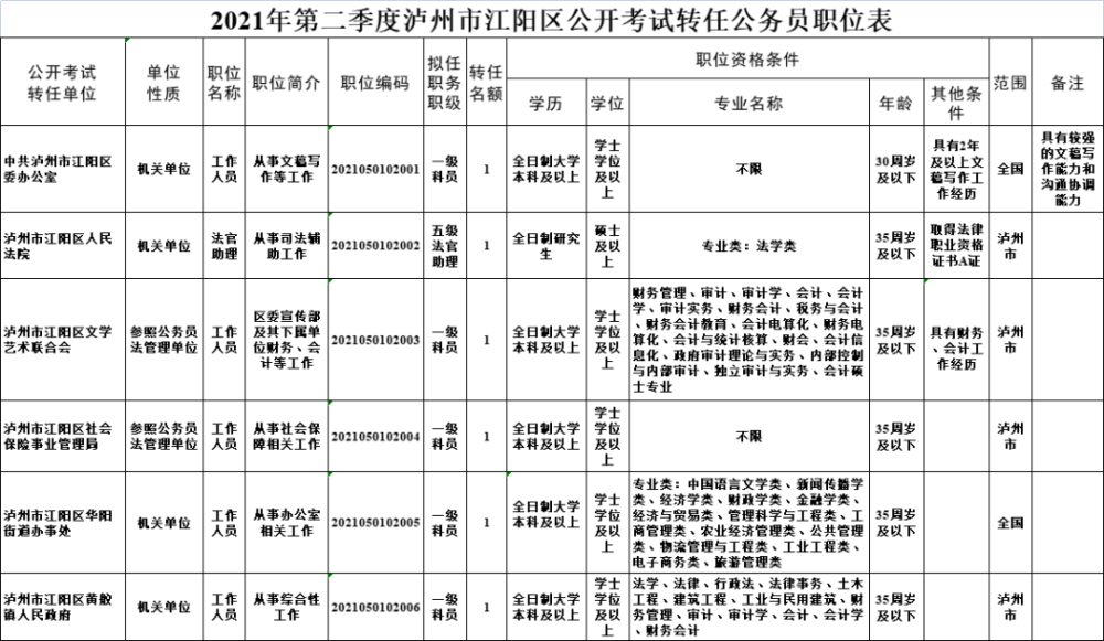 四川泸州叙永2021年gdp_四川21市州一季度GDP 成绩单 出炉(2)