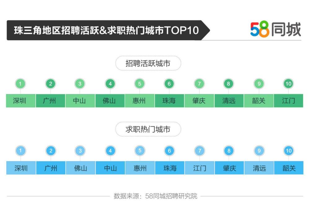 清远58同城招聘_成都58同城招聘精准推广是什么 怎么收费(4)