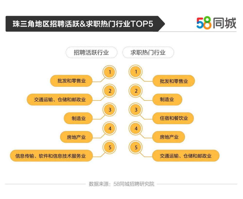 清远58同城招聘_成都58同城招聘精准推广是什么 怎么收费(5)