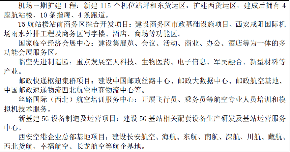 十四五西咸新区gdp_913限购过去一个月,房价降了 西安10月份最新最全小区房价出炉(3)