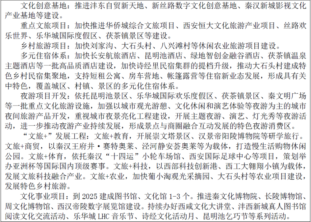 十四五西咸新区gdp_913限购过去一个月,房价降了 西安10月份最新最全小区房价出炉(3)