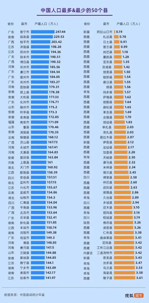 云南省各县市人口排名_云南省129个县级行政区人口排名,你知道自己家乡有多少