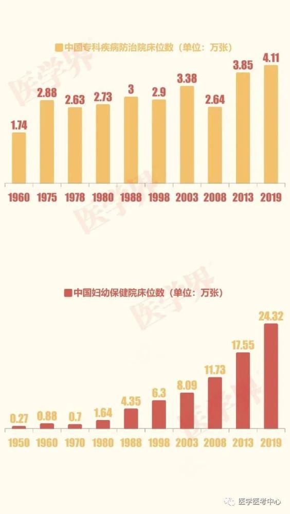 中国公共卫生的投入占gdp_40多位被访人,告诉我们2020医疗AI发生的5大变化