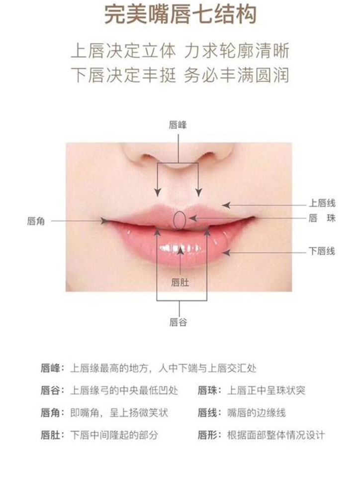 范芳医生谈东方女性口唇美学标准