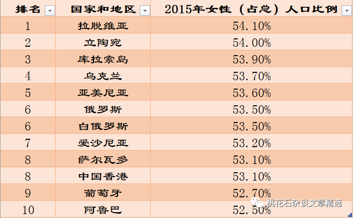 乌克兰人口比例_国际媒体关注乌克兰会否分裂(3)