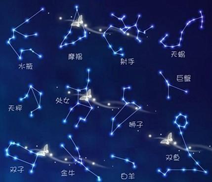 阴历星座属于什么命的探讨