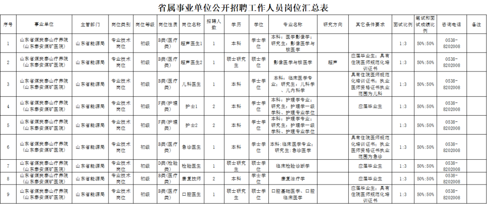 阜南县人口2021总人数_2021年阜阳阜南县中医院公开招聘入围面试人员总成绩(3)