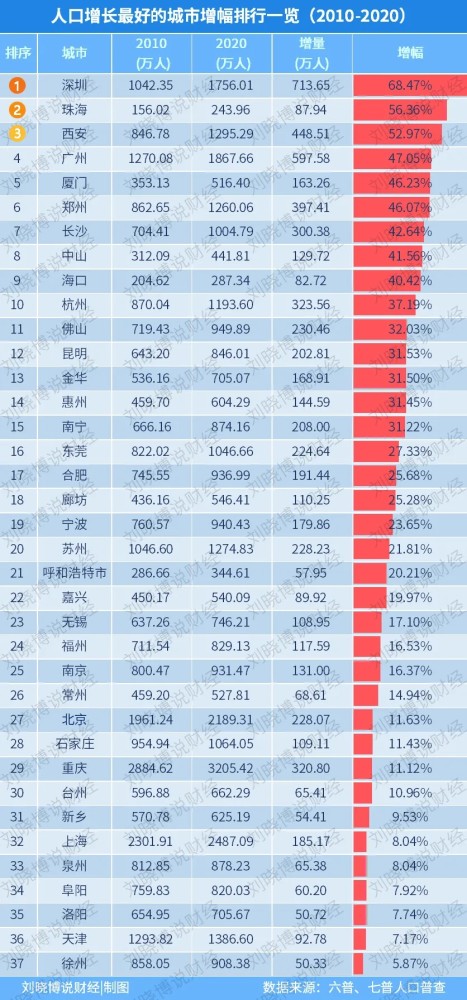 即墨人口总数是多少_中国现在的人口总数