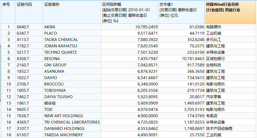 七普对GDP影响_七普人口分析及对人均GDP影响(3)