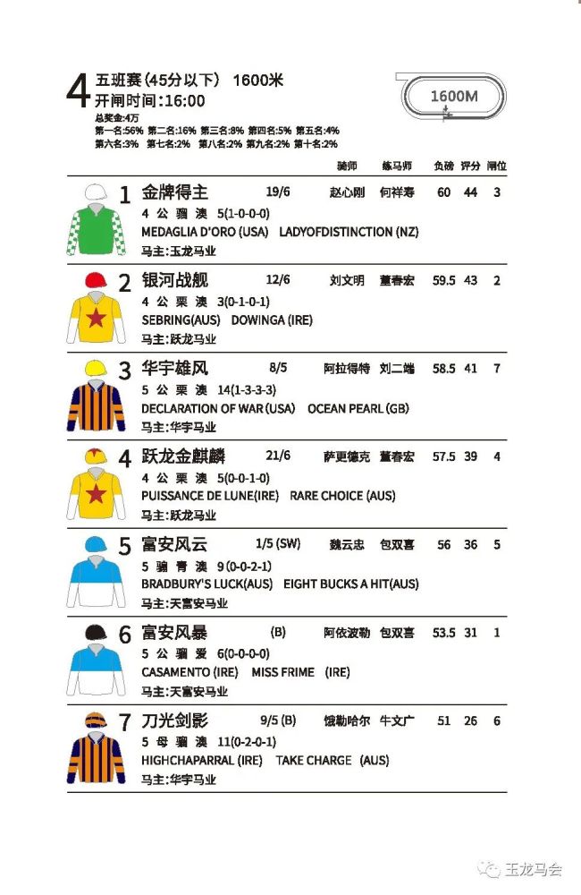 排位表2021玉龙国际赛马公开赛第2赛事日