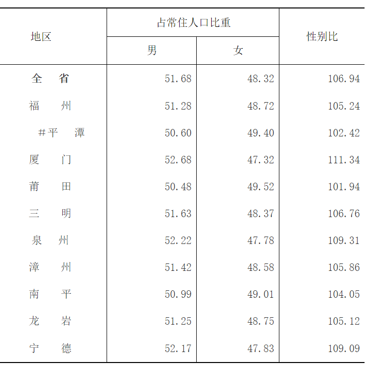 城市人口增长排名_2016中国主要城市人口增长率排行 房产楼市(3)